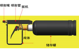 	便攜式遠程催淚噴射器