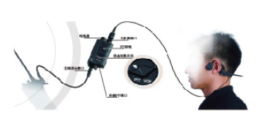 骨導耳機